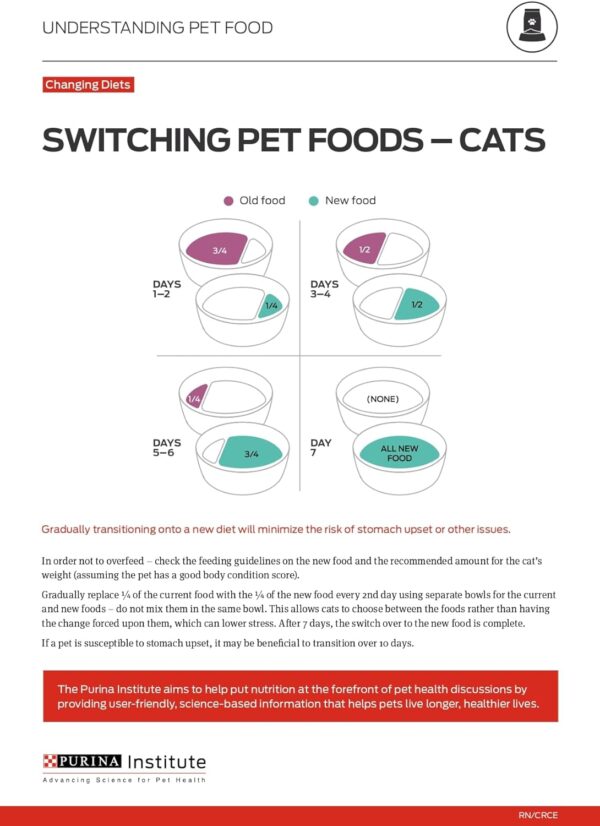 PURINA ONE Natural, Low Fat, Weight Control, Indoor Dry Cat Food, +Plus Indoor Advantage - 16 lb. Bag - Image 9