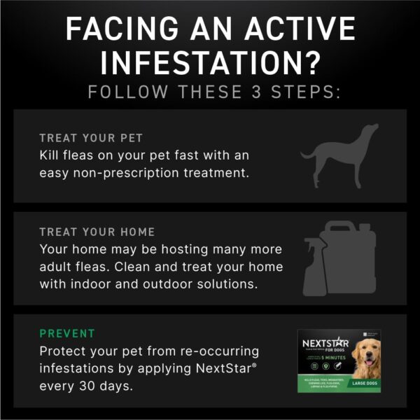 Flea and Tick Prevention for Dogs, Repellent, and Control, Fast Acting Waterproof Topical Drops for Large Dogs, 3 Monthly Doses - Image 6