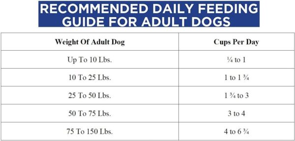 Pedigree Complete Nutrition Adult Dry Dog Food Roasted Chicken, Rice & Vegetable Flavor Dog Kibble, 30 lb. Bag - Image 5