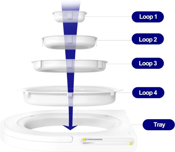 Readaeer Cat Toilet Training Kit - Train Your Cat to Use The Toilet - Image 3