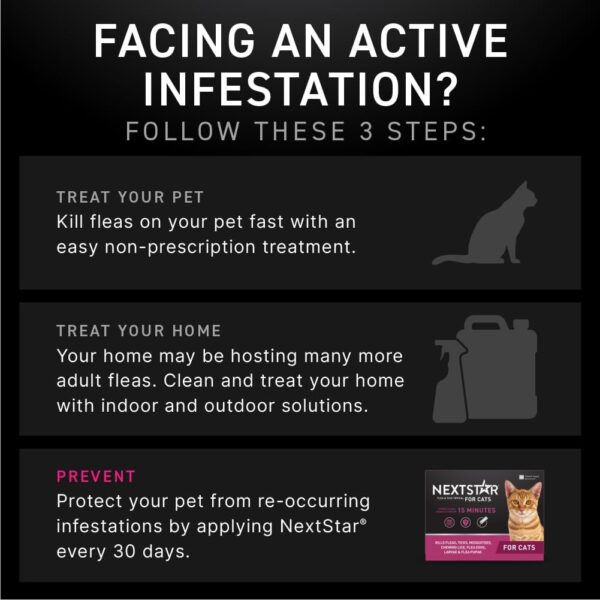 Flea and Tick Prevention for Cats, Repellent, and Control, Fast Acting Waterproof Topical Drops for Cats Over 3.5 lbs, 1 Month Dose - Image 6