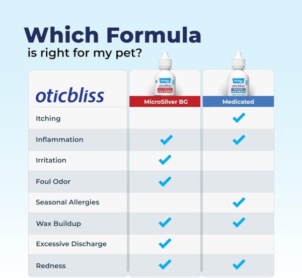 Vetnique Oticbliss Cat & Dog Ear Infection Treatment Drops - with 1% Hydrocortisone & MicroSilver BG for Dog Yeast Ear Infections - Vet Recommended Cat & Dog Ear Cleaner for Itchy Ear Relief - Image 5