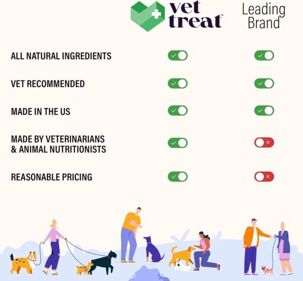 Flea and Tick Prevention for Dogs Chewables -Made in USA- Natural Dog Flea and Tick Treatment - Oral Flea Pills - Vet Recommended Flea and Tick Chews - All Breeds & Sizes - 120 Soft Treats (Chicken) - Image 4