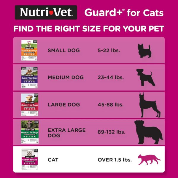 Nutri-Vet Guard+ for Cats - Flea & Tick Prevention for Cats 1.5 lbs and Up - Waterproof - 30 Days of Protection - 3 Month Supply - Image 7