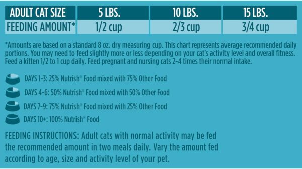 Rachael Ray Nutrish Premium Natural Dry Cat Food, Real Salmon & Brown Rice Recipe, 3 Pounds (Packaging May Vary) - Image 7