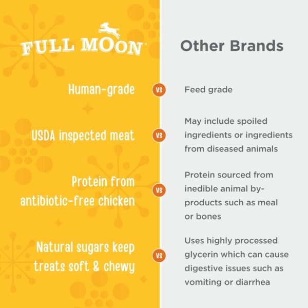 Full Moon USDA Organic Chicken Training Treats Healthy All Natural Dog Treats Human Grade 175 Treats 6 Ounce (Pack of 1) - Image 4