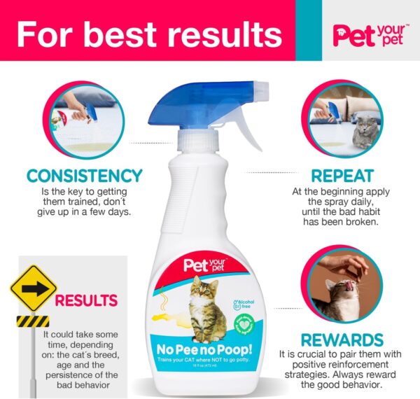 No Pee No Poop Cat Potty Training Spray, 16 Fl Oz – Non-Toxic Cat Spray Deterrent for Urine/Marking/Pooping – Natural Cat Pee Deterrent Spray – Indoor/Outdoor Keep Off Cat Spray - Image 4