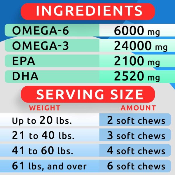 BARK&SPARK Omega 3 for Dogs - 180 Fish Oil Treats for Dog Shedding, Skin Allergy, Itch Relief, Hot Spots Treatment - Joint Health - Skin and Coat Supplement - EPA & DHA Fatty Acids - Salmon Oil - Image 6