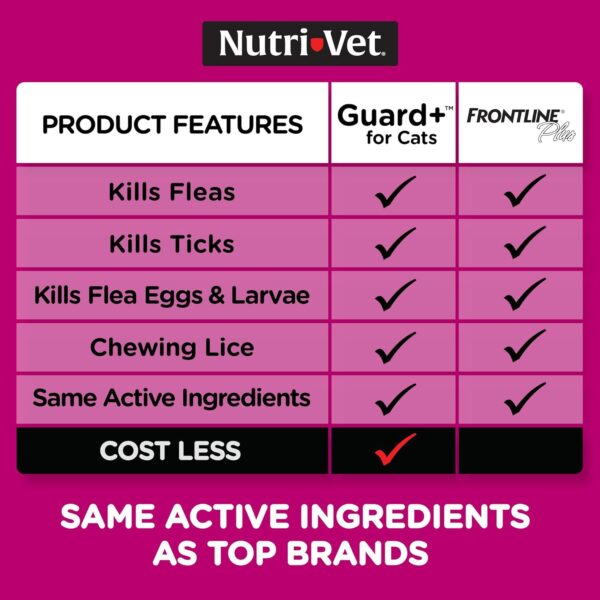 Nutri-Vet Guard+ for Cats - Flea & Tick Prevention for Cats 1.5 lbs and Up - Waterproof - 30 Days of Protection - 3 Month Supply - Image 4