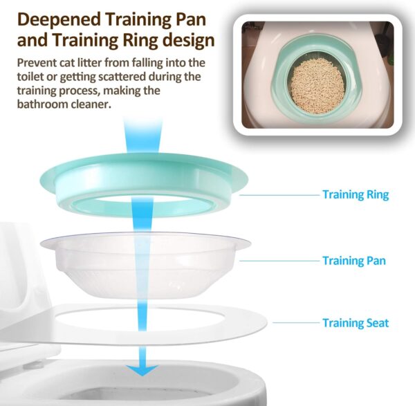 Cat Toilet Training System 2022 - Teach Cat to Use Toilet Cat Toilet Training Kit - Image 2