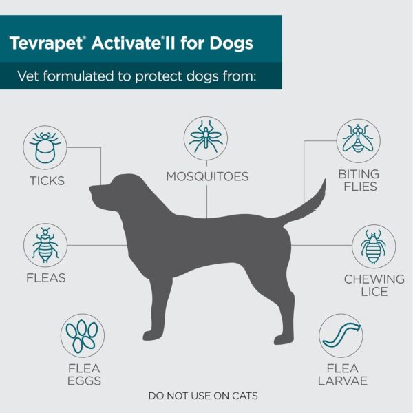 Activate II Flea and Tick Prevention for Dogs | 4 Count | Extra Large Dogs 55+ lbs | Topical Drops | 4 Months Flea Treatment - Image 6