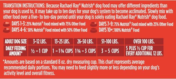 Rachael Ray Nutrish Premium Natural Dry Dog Food with Added Vitamins, Minerals & Taurine, Real Beef, Pea, & Brown Rice Recipe, 6 Pounds (Packaging May Vary) - Image 9