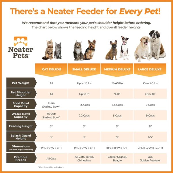 Neater Feeder - Deluxe Model - Mess-Proof Dog Bowls (Small, Aquamarine) - Made in USA - Elevated, No Spill, Non-Tip, Non-Slip, Raised Stainless Steel Food & Water Pet Bowls - Image 5