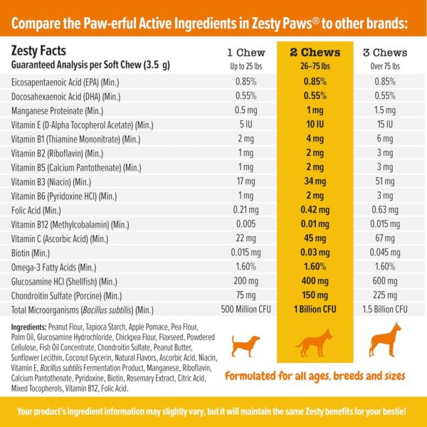 Zesty Paws Multivitamin Treats for Dogs - Glucosamine Chondroitin for Joint Support + Digestive Enzymes & Probiotics - Grain Free Dog Vitamin for Skin & Coat + Immune Health - Chicken Flavor - 90ct - Image 4