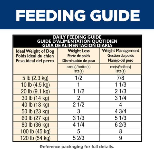 Hill's Science Diet Perfect Weight, Adult 1-6, Weight Management Support, Wet Dog Food, Chicken & Vegetables Stew, 12.5 oz Can, Case of 12 - Image 9