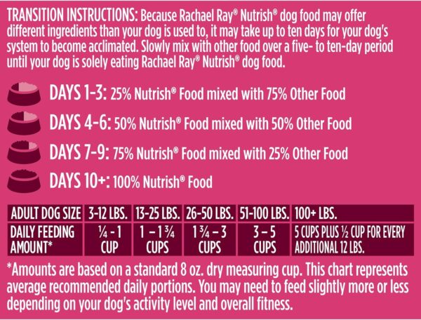 Rachael Ray Nutrish PEAK Natural Dry Dog Food with Added Vitamins, Minerals & Taurine, Open Prairie Recipe with Beef, Venison & Lamb, 23 Pounds, Grain Free (Packaging May Vary) - Image 8