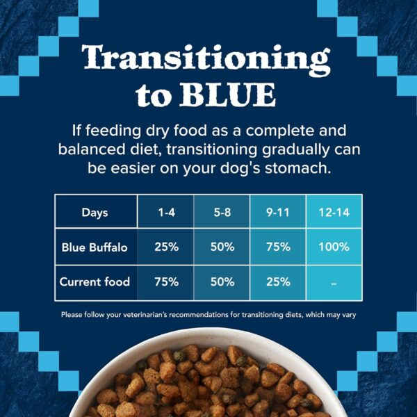 Blue Buffalo Wilderness Adult High-Protein Dry Dog Food with Real Chicken Plus Wholesome Grains, Made in the USA with Natural Ingredients, Chicken, 4.5-lb. Bag - Image 7