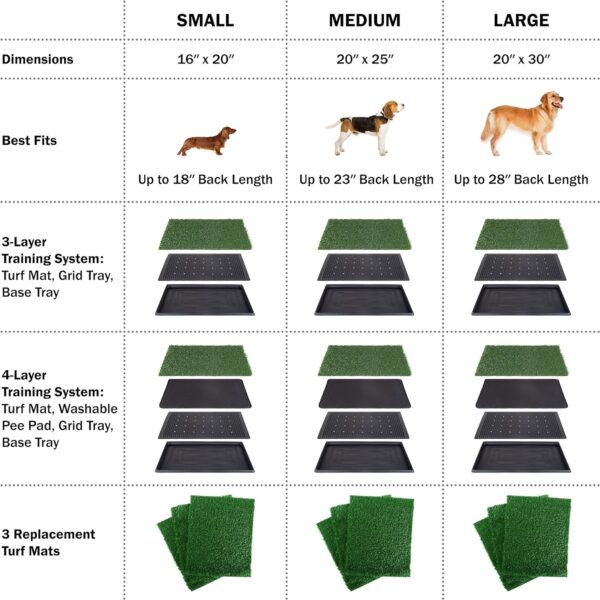 Artificial Grass Puppy Pee Pad for Dogs and Small Pets - 20x25 Reusable 3-Layer Training Potty Pad with Tray - Dog Housebreaking Supplies by PETMAKER - Image 4