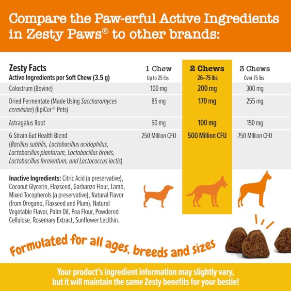 Zesty Paws Dog Allergy Relief - Anti Itch Supplement - Omega 3 Probiotics for Dogs - Digestive Health - Soft Chews for Skin & Seasonal Allergies - with Epicor Pets - Lamb - 90 Count - Image 3