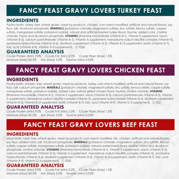 Purina Fancy Feast Gravy Lovers Poultry and Beef Gourmet Wet Cat Food Variety Pack - (Pack of 30) 3 oz. Cans - Image 6