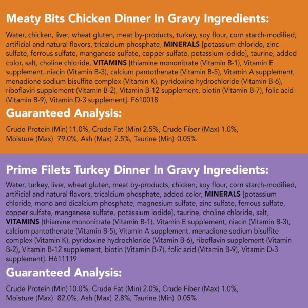 Purina Friskies Gravy Wet Cat Food Variety Pack, Poultry Shreds, Meaty Bits & Prime Filets - (Pack of 32) 5.5 oz. Cans - Image 7