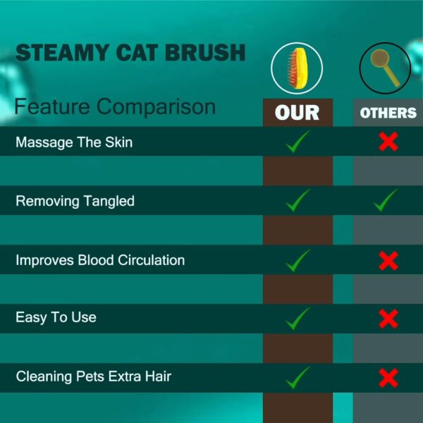 Premium Steam Cat Brush - 3 in 1 Pet Grooming Tool, Steamy Hair Shedding Comb, Fur Removal with Water Vapor, Rechargeable Misty Cleaner for Cats & Dogs. (1 Unit) - Image 7