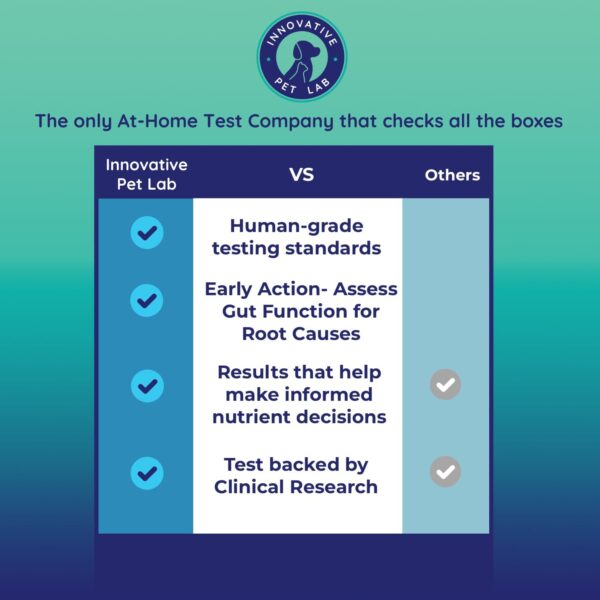 Cat Gut Health Test Kit - Comprehensive At-Home Digestive Evaluation for Cats - Fast Digital Results, Expert Panel Insights - Image 6