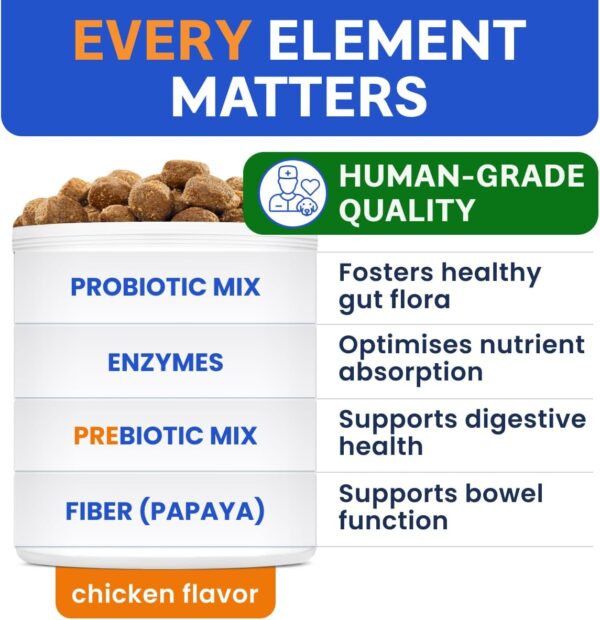 Bark&Spark Dog Probiotics & Digestive Enzymes (Gut Health) Allergy & Itchy Skin - Pet Diarrhea Gas Treatment Upset Stomach Relief, Digestion Health Prebiotic Supplement Tummy Treat (120Ct Chicken) - Image 3