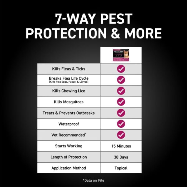 Flea and Tick Prevention for Cats, Repellent, and Control, Fast Acting Waterproof Topical Drops for Cats Over 3.5 lbs, 3+1 Month Bundle - Image 4