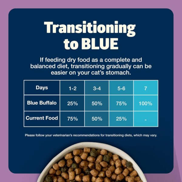 Blue Buffalo Freedom Grain-Free Adult Dry Cat Food, Complete & Balanced Nutrition for Indoor Cats, Made with Natural Ingredients, Chicken Recipe, 11-lb. Bag - Image 8