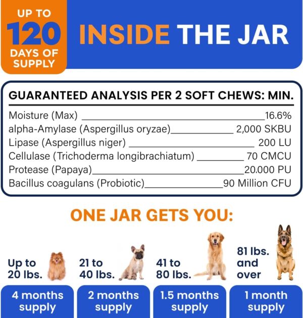 Bark&Spark Dog Probiotics & Digestive Enzymes (Gut Health) Allergy & Itchy Skin - Pet Diarrhea Gas Treatment Upset Stomach Relief, Digestion Health Prebiotic Supplement Tummy Treat (120Ct Chicken) - Image 7