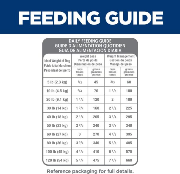 Hill's Science Diet Light , Adult 1-6, Weight Management Support, Small Kibble, Dry Dog Food, Chicken & Barley, 30 lb Bag - Image 9