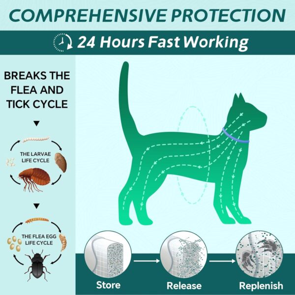 4 Pack Flea Collar for Cats, 8 Months Flea and Tick Prevention for Cats, Natural Cat Flea Collar, Cat Flea & Tick Control, Water Resistant Cat Flea and Tick Collar, One Size Fits All, Blue - Image 6