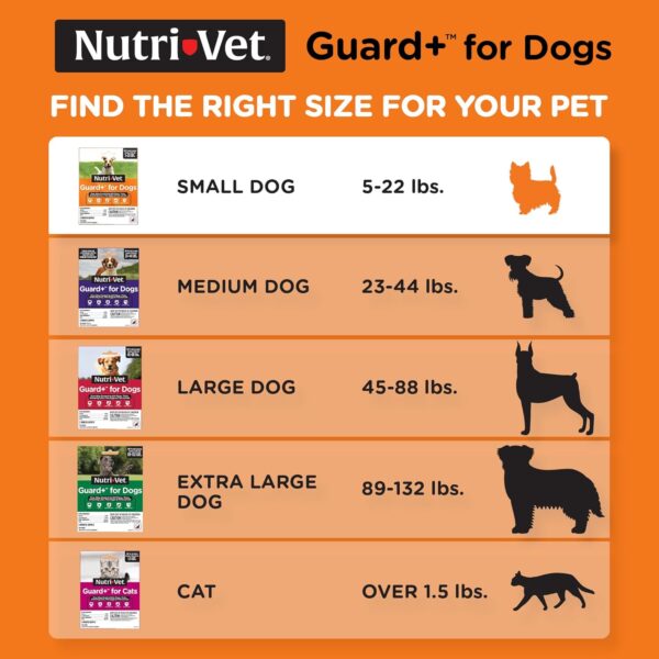 Nutri-Vet Guard+ for Dogs - Flea & Tick Prevention for Small Dogs 5-22 lbs. - Waterproof - 30 Days of Protection - 3 Month Supply - Image 7