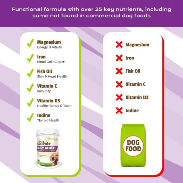 Pet Naturals Daily Multivitamin for Dogs, Veggie Flavor, 150 Chews - Yummy Chews with Amino Acids, and Antioxidants - Supports Energy, Metabolic Function and Pet Wellness - Image 8