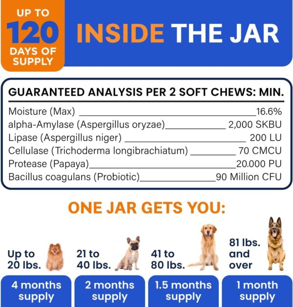 Bark&Spark Dog Probiotics & Digestive Enzymes (Gut Health) Allergy & Itchy Skin - Pet Diarrhea Gas Treatment Upset Stomach Relief Pill, Digestion Health Prebiotic Supplement Tummy Treat (120Ct Bacon) - Image 7