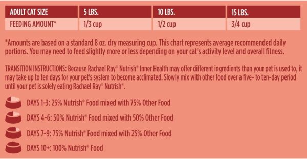 Rachael Ray Nutrish Inner Health Premium Natural Dry Cat Food with Added Vitamins, Minerals & Other Nutrients, Turkey with Chickpeas & Salmon Recipe, 14 Pounds - Image 8