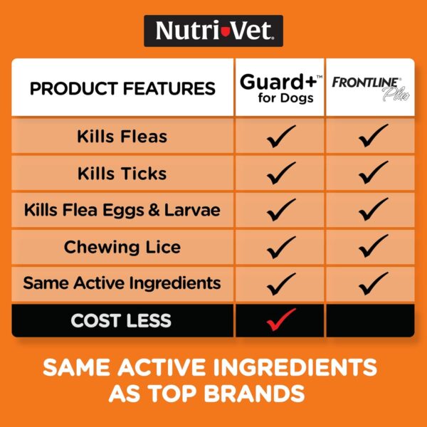 Nutri-Vet Guard+ for Dogs - Flea & Tick Prevention for Small Dogs 5-22 lbs. - Waterproof - 30 Days of Protection - 3 Month Supply - Image 4