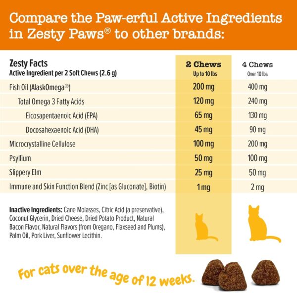 Zesty Paws Hairball Bites for Cats - Cat Furball Support - Functional Supplement with Omega 3 Fish Oil EPA & DHA + Zinc, Biotin & Psyllium Husk - Supports Gut & Skin Health - 60 Count - Image 4