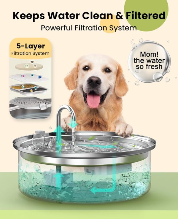 oneisall Dog Water Fountain for Large Dogs,7L/230oz/1.8G Stainless Steel Dog Fountain Super Quiet with Triple Filtration,Great for Large Dogs Cats and Multi-Pet Home - Image 3