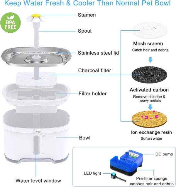 Cat Water Fountain Stainless Steel, 84oz/2.5L Automatic Pet Water Fountain with Water Level Window and LED Light for Water Shortage Alert - Image 5