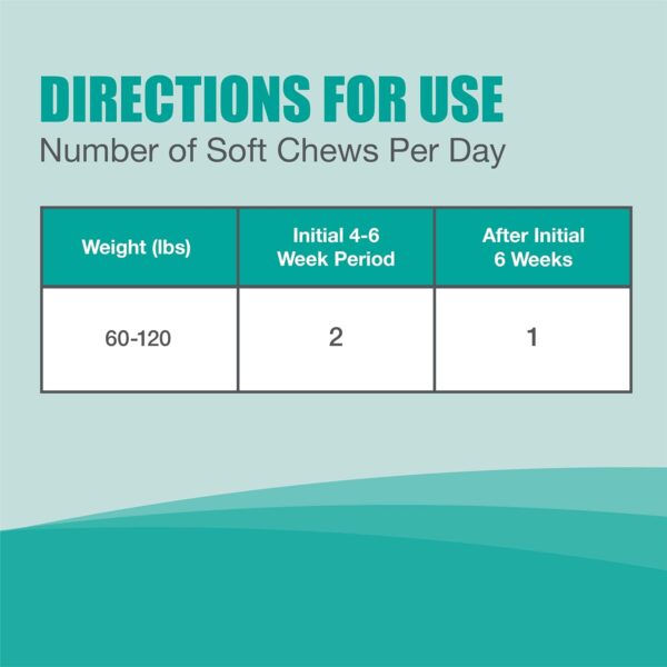 Dasuquin Soft Chews for Large Dogs 150ct - Image 5