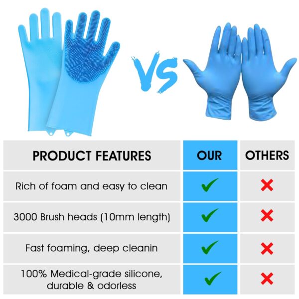 Pet Grooming Gloves, Dog Washing Gloves with High-Density Teeth, Silicone Dog Bathing Gloves with Enhanced Five Finger Design, Bathing and Massaging for Dogs and Cats (Blue) - Image 6