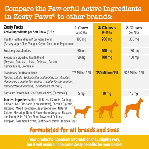 Zesty Paws Chew No Poo Bites for Dogs - Stool Eating Deterrent Soft Chews for Dogs - Gut, Periodontal & Immune System Support - Premium DE111 Bacillus subtilis Probiotic Chicken - 90 Count - Image 4