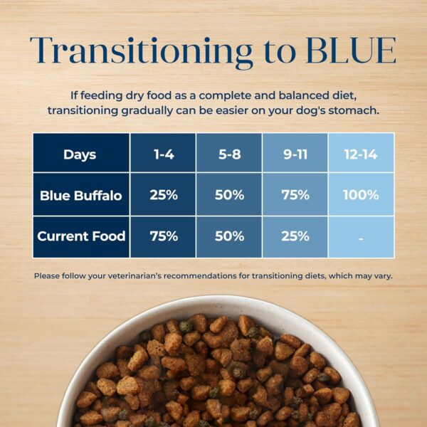 Blue Buffalo Basics Adult Dry Dog Food, Skin & Stomach Care, Limited Ingredient Diet for Dogs, Salmon Recipe, 24-lb. Bag - Image 7