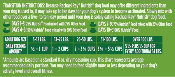 Premium Natural Dry Dog Food with Added Vitamins, Minerals & Taurine, Real Chicken & Veggies Recipe, 6 Pounds (Packaging May Vary) - Image 9