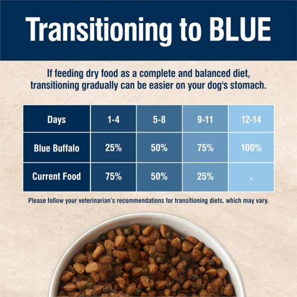 Blue Buffalo True Solutions Perfect Skin & Coat Natural Dry Food for Adult Dogs, Salmon, 11-lb. Bag - Image 8