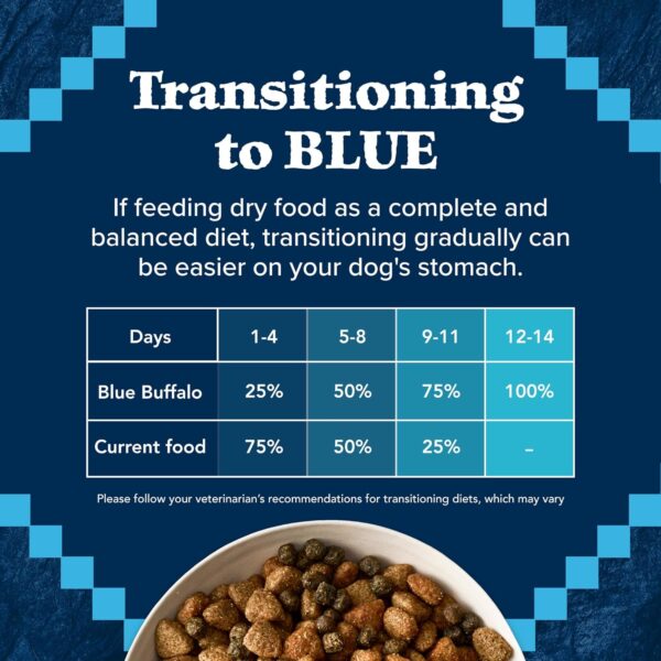 Blue Buffalo Wilderness Rocky Mountain Recipe High-Protein Adult Dry Dog Food, Made in the USA with Natural Ingredients Plus Wholesome Grains, Red Meat, 24-lb. Bag - Image 7