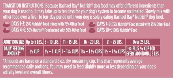 Nutrish Rachael Ray Little Bites Dry Dog Food, Chicken & Veggies Recipe for Small Breeds, 6 Pounds - Image 9