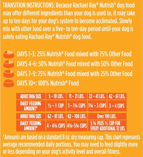 Rachael Ray Nutrish Limited Ingredient Dog Food, Lamb Meal & Brown Rice Recipe, 28 lb. Bag - Image 9